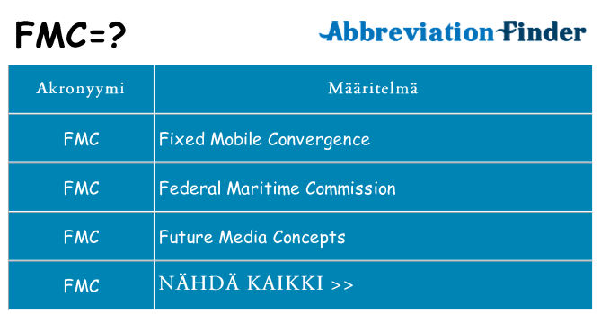 Mitä fmc tarkoittaa