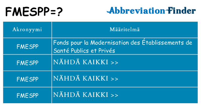 Mitä fmespp tarkoittaa