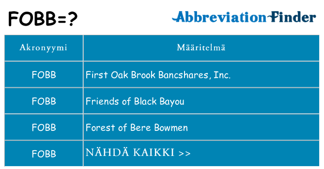 Mitä fobb tarkoittaa