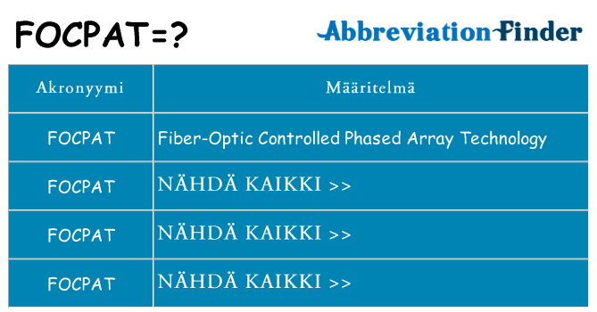 Mitä focpat tarkoittaa