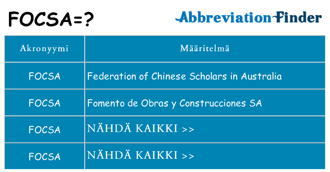 Mitä focsa tarkoittaa