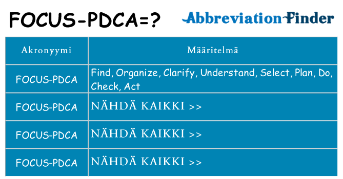 Mitä focus-pdca tarkoittaa
