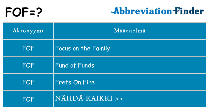 Mitä fof tarkoittaa