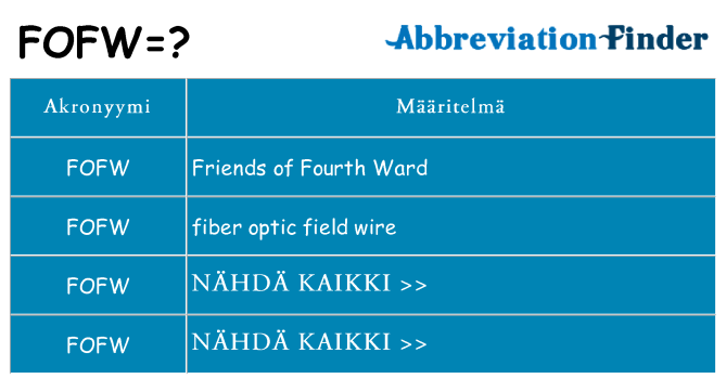 Mitä fofw tarkoittaa
