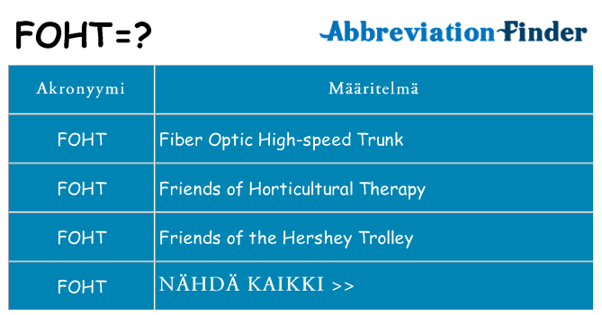Mitä foht tarkoittaa