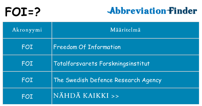 Mitä foi tarkoittaa