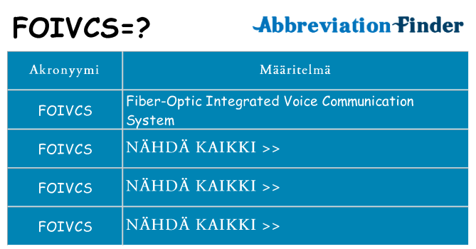 Mitä foivcs tarkoittaa