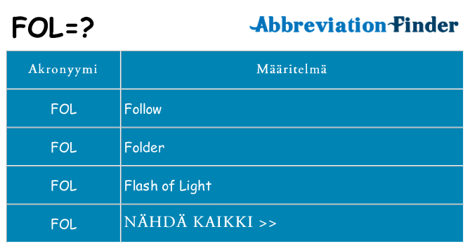 Mitä fol tarkoittaa