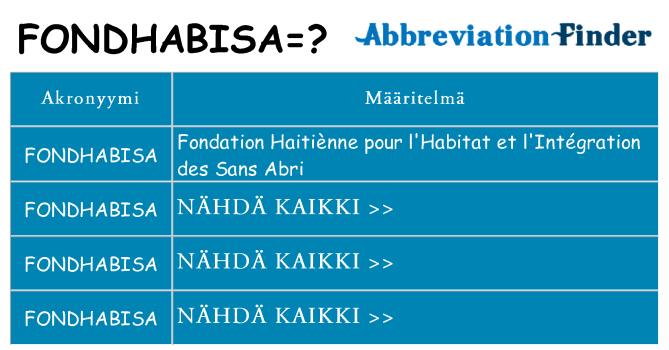 Mitä fondhabisa tarkoittaa