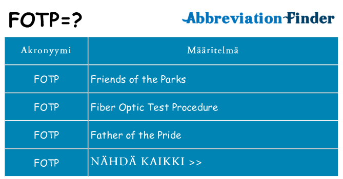 Mitä fotp tarkoittaa
