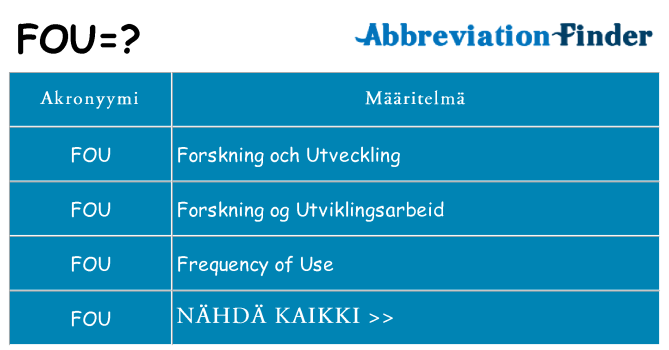 Mitä fou tarkoittaa