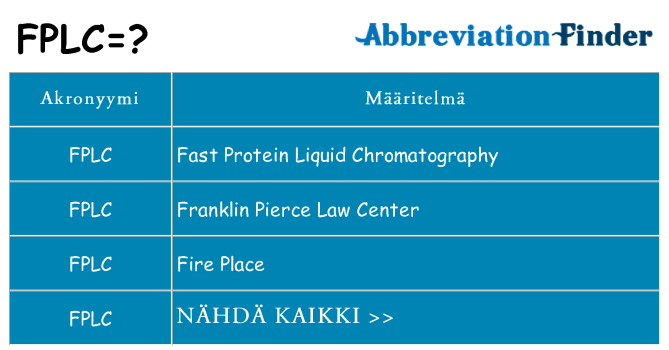 Mitä fplc tarkoittaa