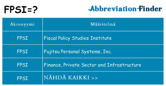 Mitä fpsi tarkoittaa