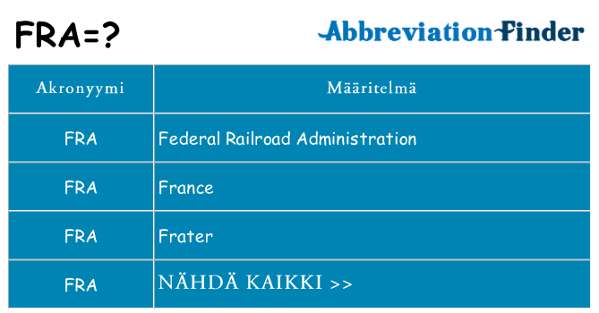 Mitä fra tarkoittaa