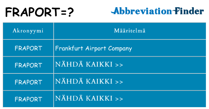 Mitä fraport tarkoittaa