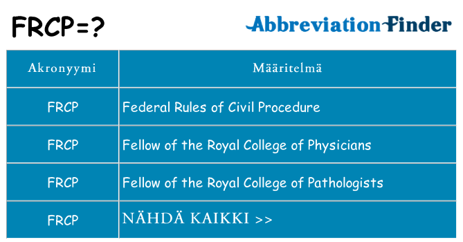 Mitä frcp tarkoittaa