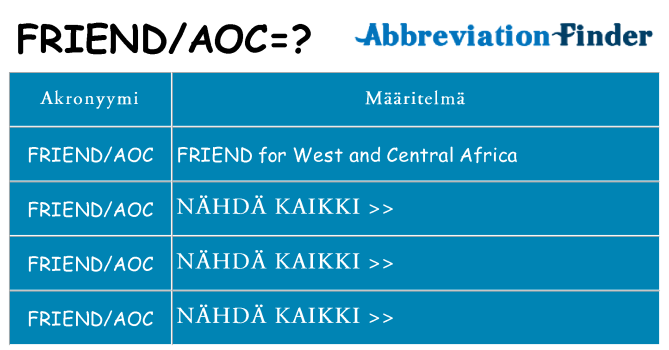 Mitä friendaoc tarkoittaa