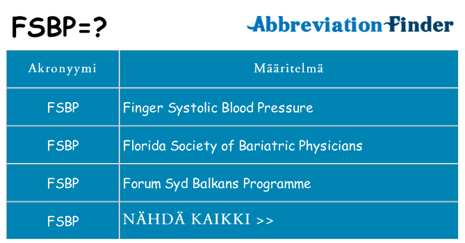 Mitä fsbp tarkoittaa