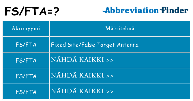 Mitä fsfta tarkoittaa