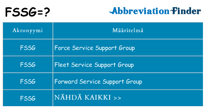 Mitä fssg tarkoittaa