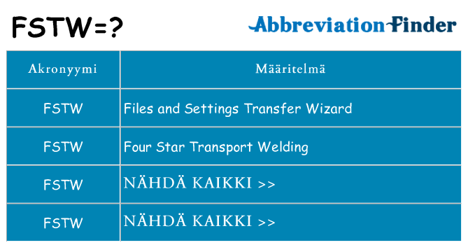 Mitä fstw tarkoittaa