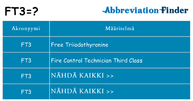 Mitä ft3 tarkoittaa