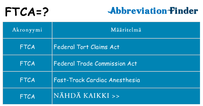 Mitä ftca tarkoittaa