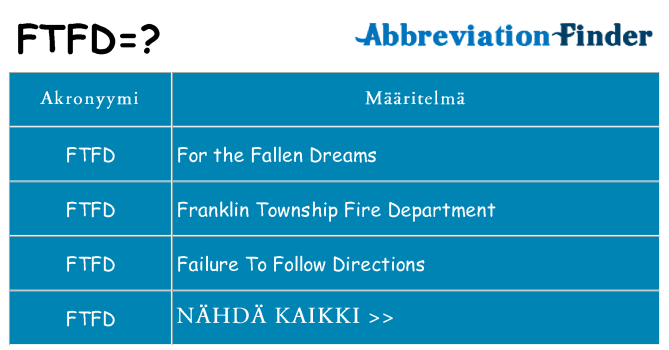 Mitä ftfd tarkoittaa