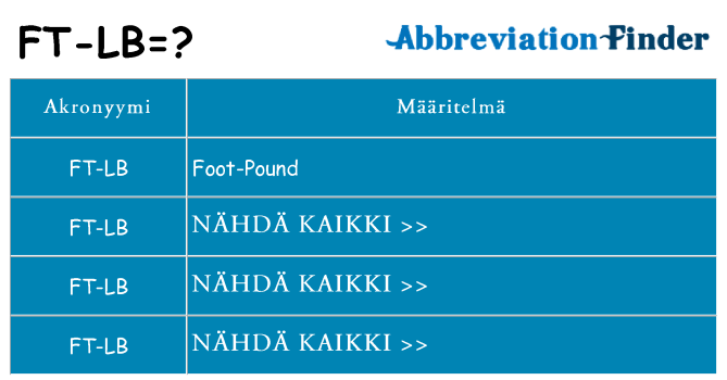 Mitä ft-lb tarkoittaa