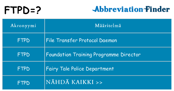 Mitä ftpd tarkoittaa