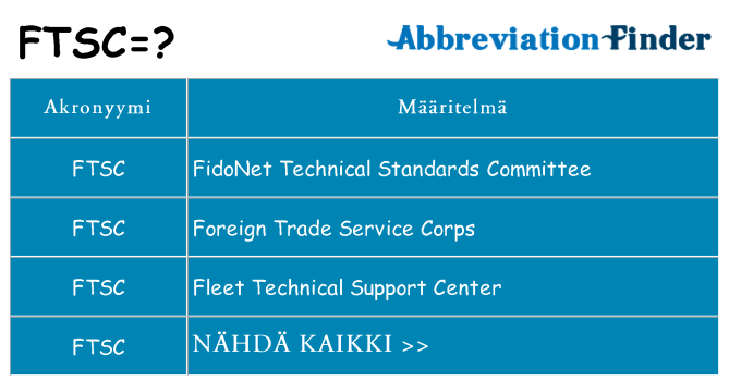 Mitä ftsc tarkoittaa