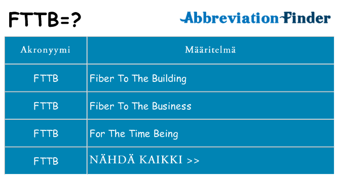 Mitä fttb tarkoittaa