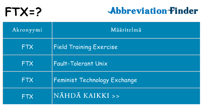 Mitä ftx tarkoittaa