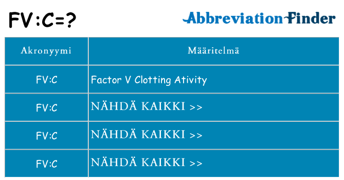 Mitä fvc tarkoittaa