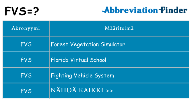Mitä fvs tarkoittaa