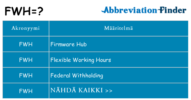 Mitä fwh tarkoittaa
