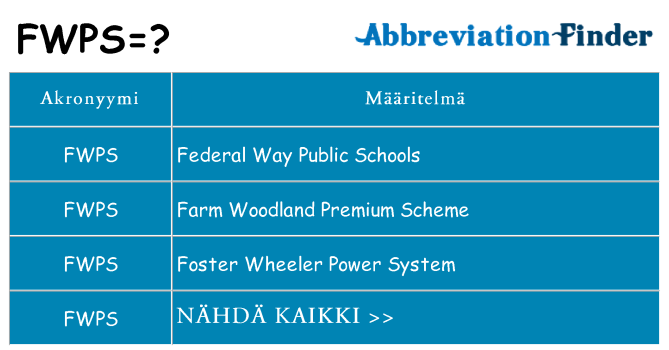 Mitä fwps tarkoittaa