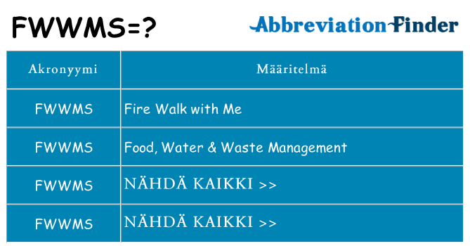 Mitä fwwms tarkoittaa