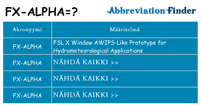 Mitä fx-alpha tarkoittaa