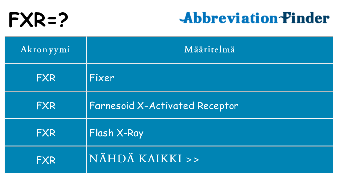 Mitä fxr tarkoittaa