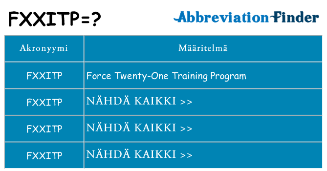 Mitä fxxitp tarkoittaa