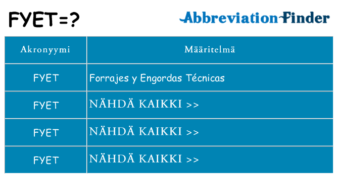 Mitä fyet tarkoittaa