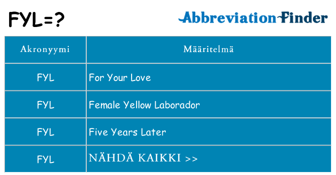 Mitä fyl tarkoittaa