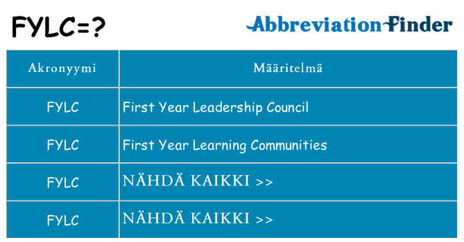 Mitä fylc tarkoittaa