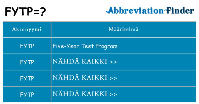 Mitä fytp tarkoittaa