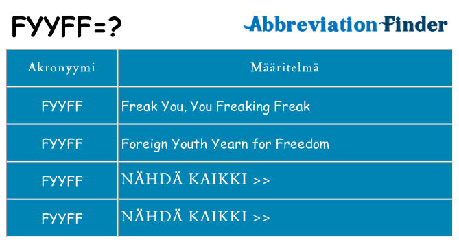Mitä fyyff tarkoittaa