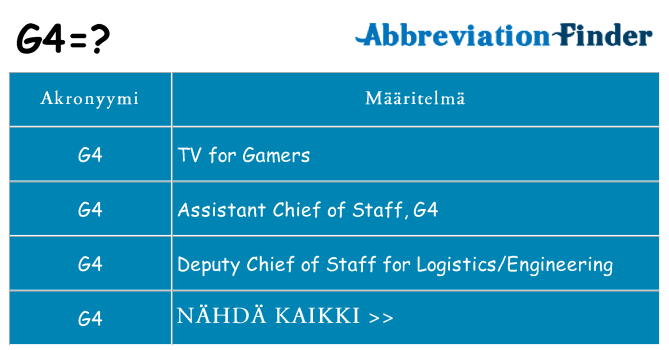 Mitä g4 tarkoittaa