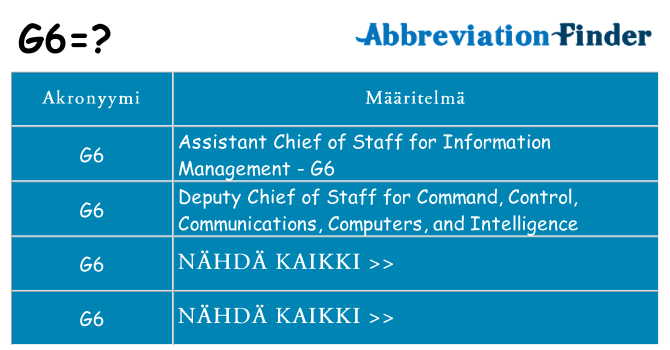 Mitä g6 tarkoittaa