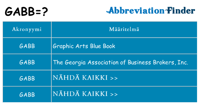 Mitä gabb tarkoittaa
