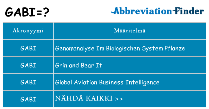 Mitä gabi tarkoittaa